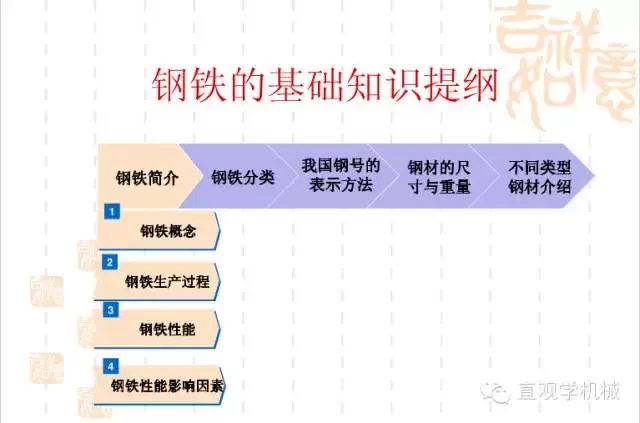 武漢不銹鋼【行業(yè)知識】鋼鐵基礎知識大全，收，收，收！